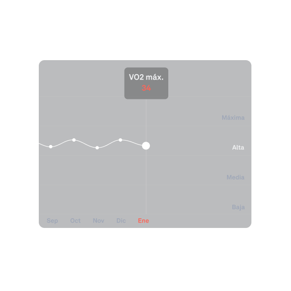 Datos de la monitorización ininterrumpida de la frecuencia cardíaca en la aplicación Oura