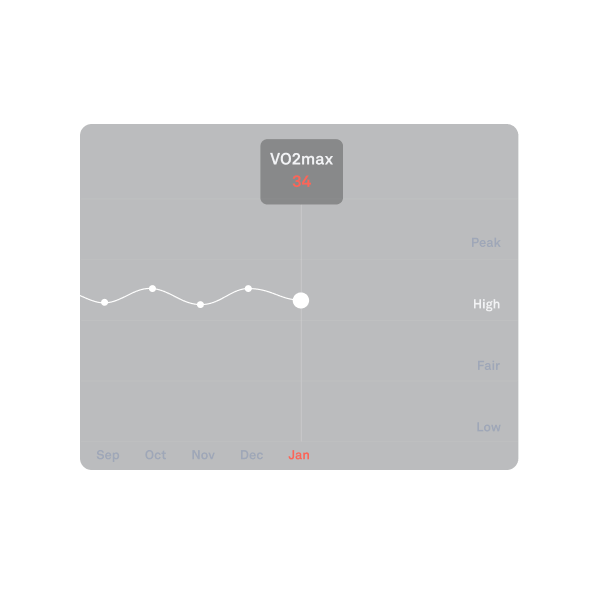 Ansicht der Daten für die Herzfrequenzmessung rund um die Uhr in der Oura-App