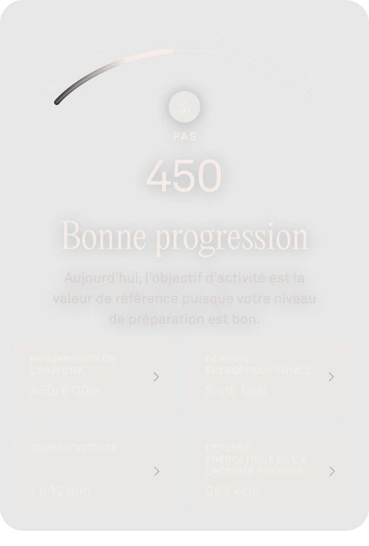 Interface utilisateur de l'application Oura représentant le score d'activité.