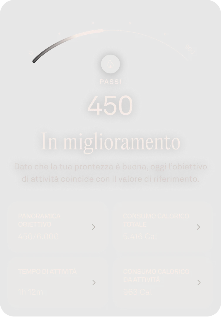 Interfaccia utente che mostra il Punteggio attività.