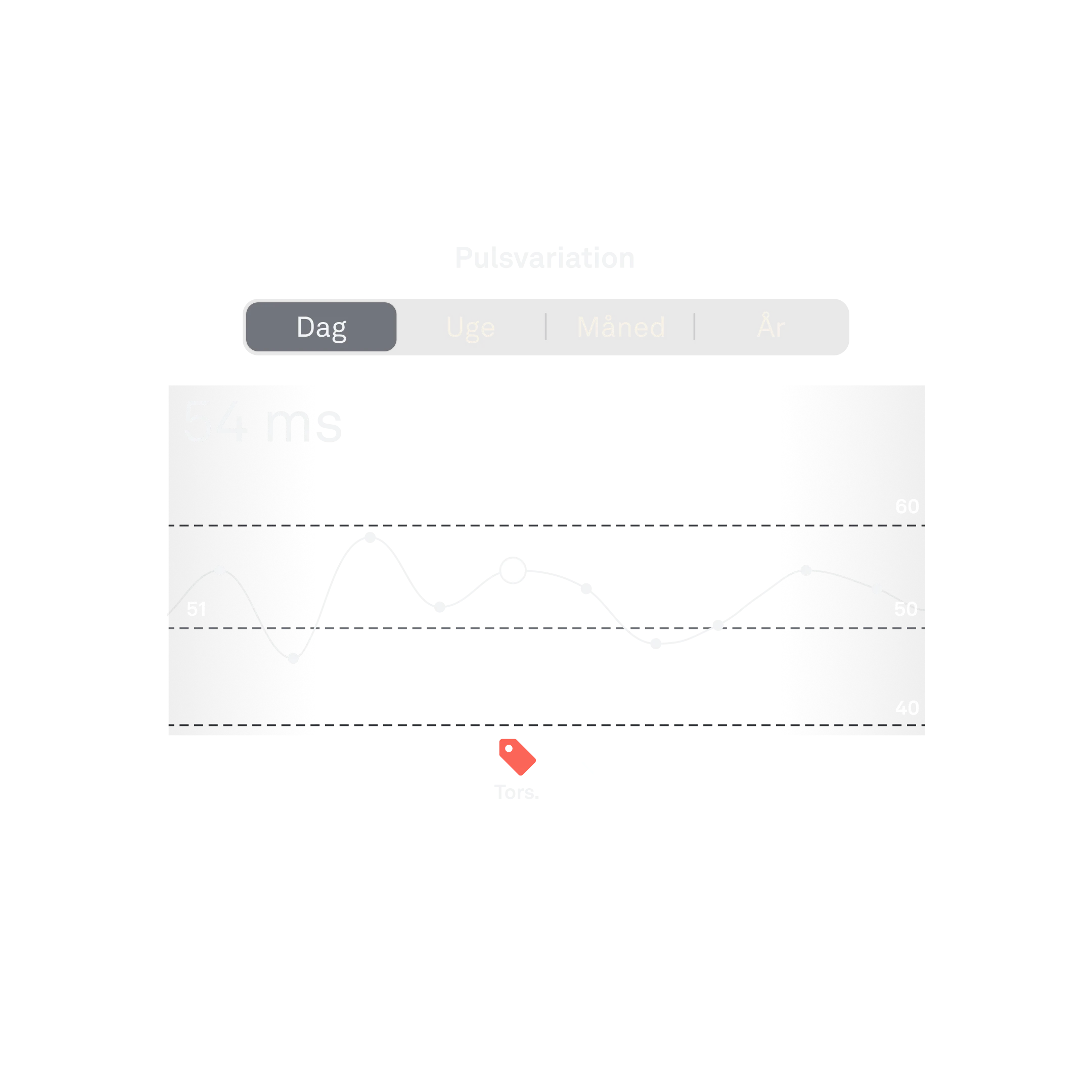 Oura-appen, der viser HRV-data