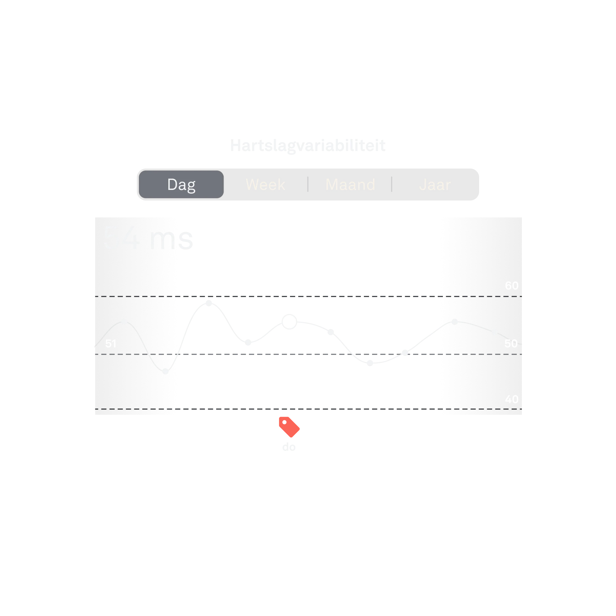Weergave van de Oura-app met HRV-gegevens