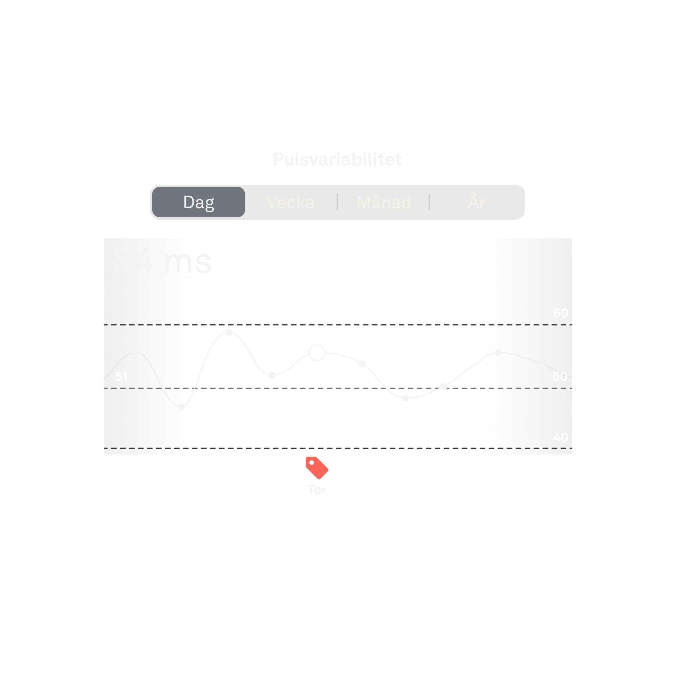 Vy för HRV i Oura-appen