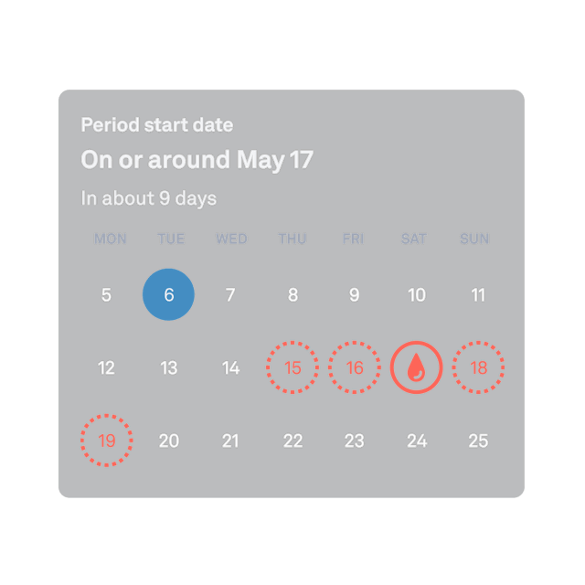 Ansicht der Periodenvorhersage in der Oura-App