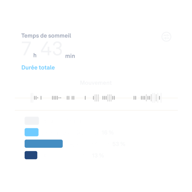 Image des données sur les phases de sommeil dans l'application Oura Ring