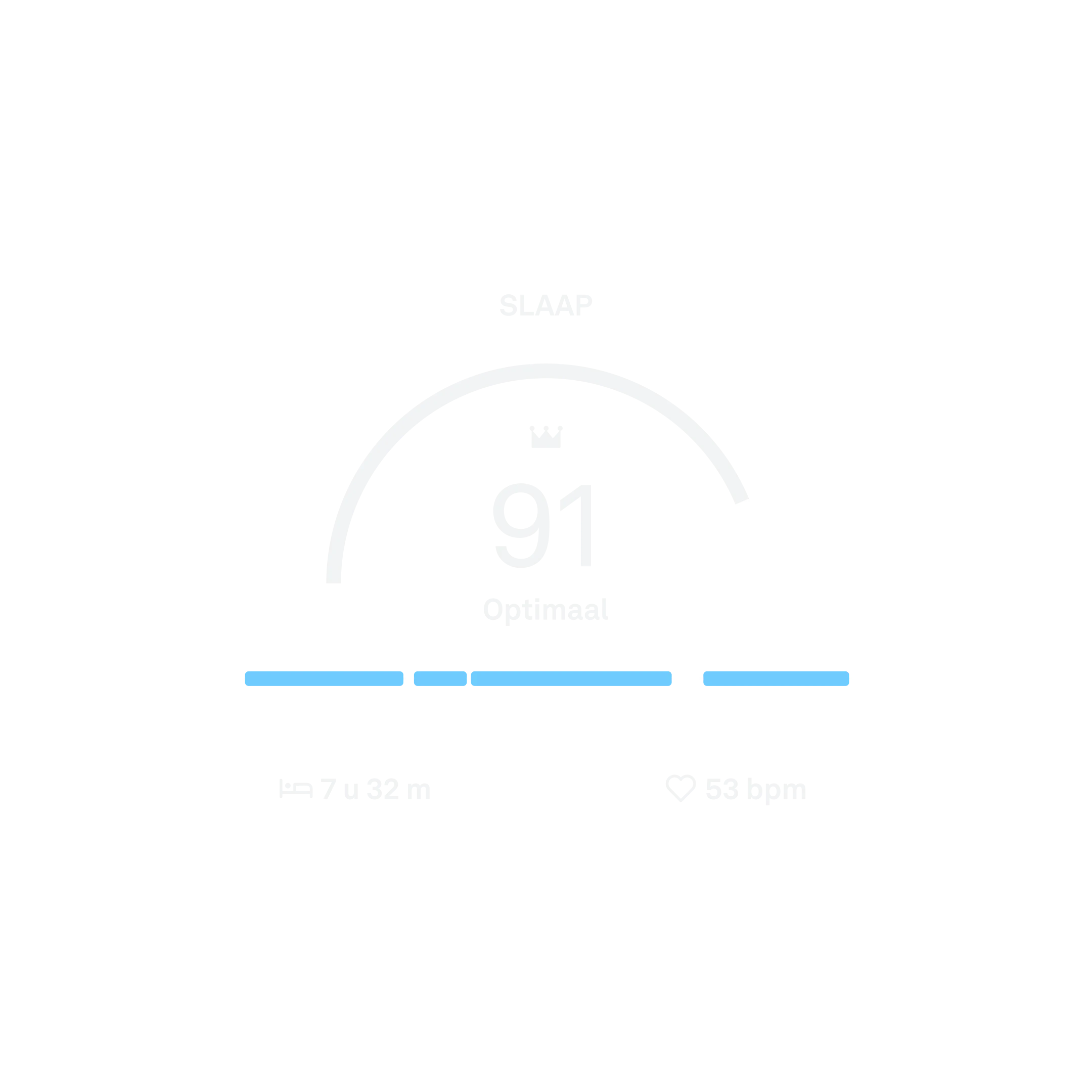 Een grafiek met een slaapscore.