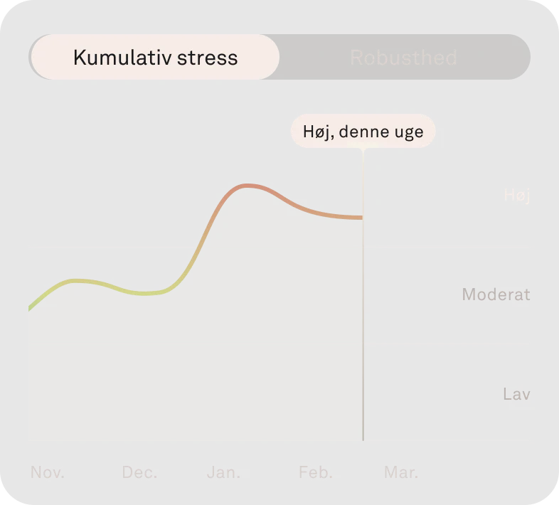Billede af funktionen Kumulativ stress i Oura-appen