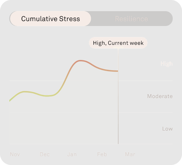 Image of the Oura app Cumulative Stress feature