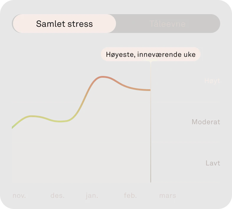 Bilde av Samlet stress-funksjonen i Oura-appen