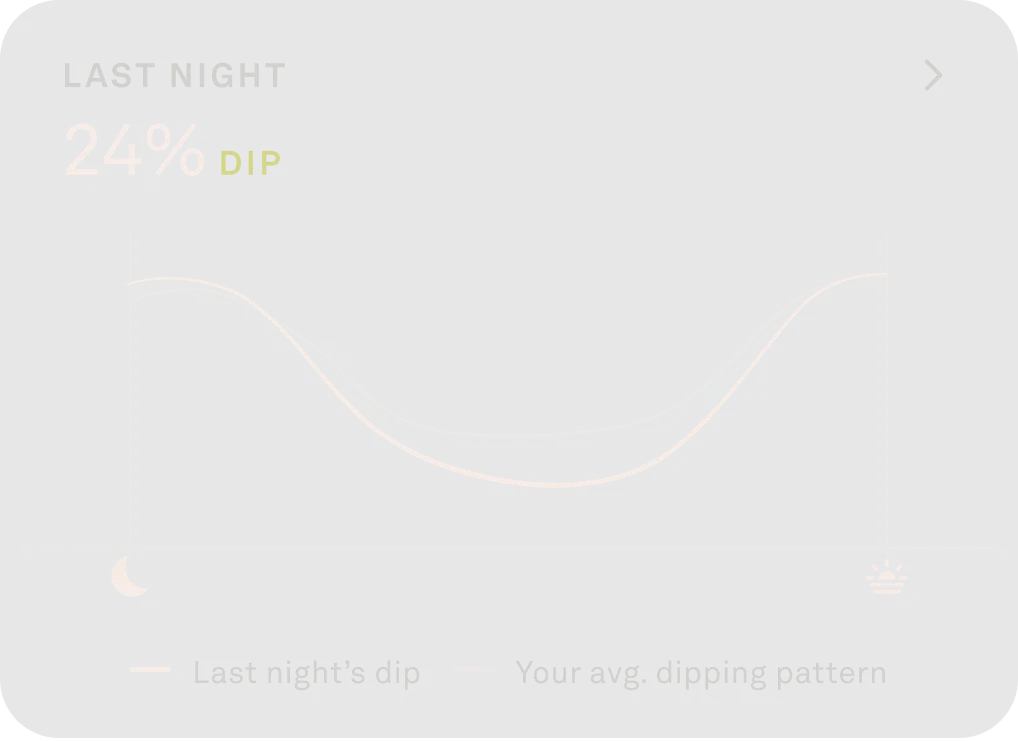 Screen showing an overnight blood pressure dip graph with a 24% dip and a comparison to the user's average pattern.