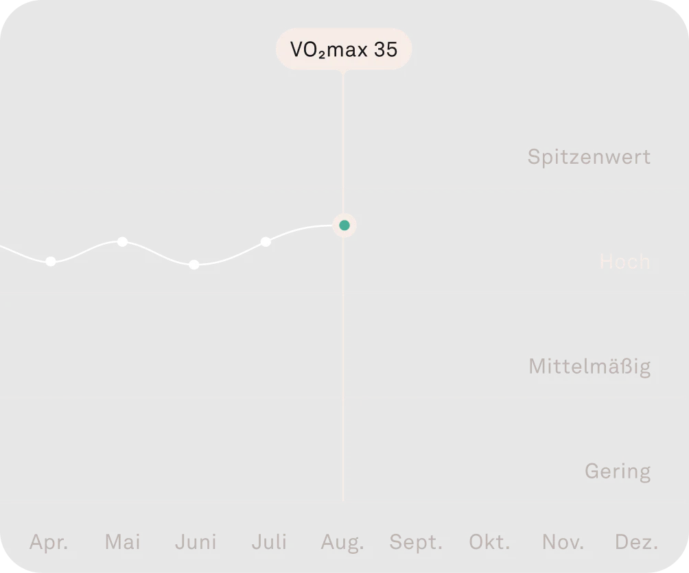 Ansicht der Ausdauerleistungsfähigkeit in der Oura-App