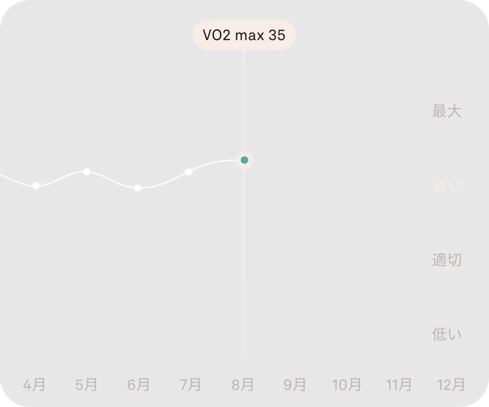 心血管機能データを表示するOuraアプリの画面