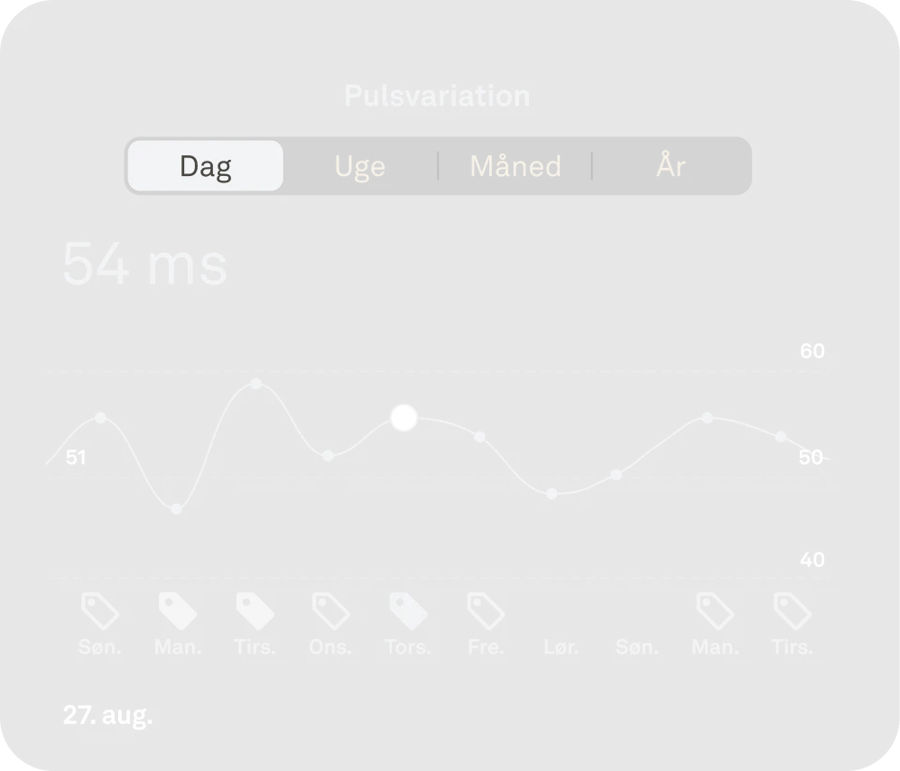 Oura-appen, der viser HRV-data