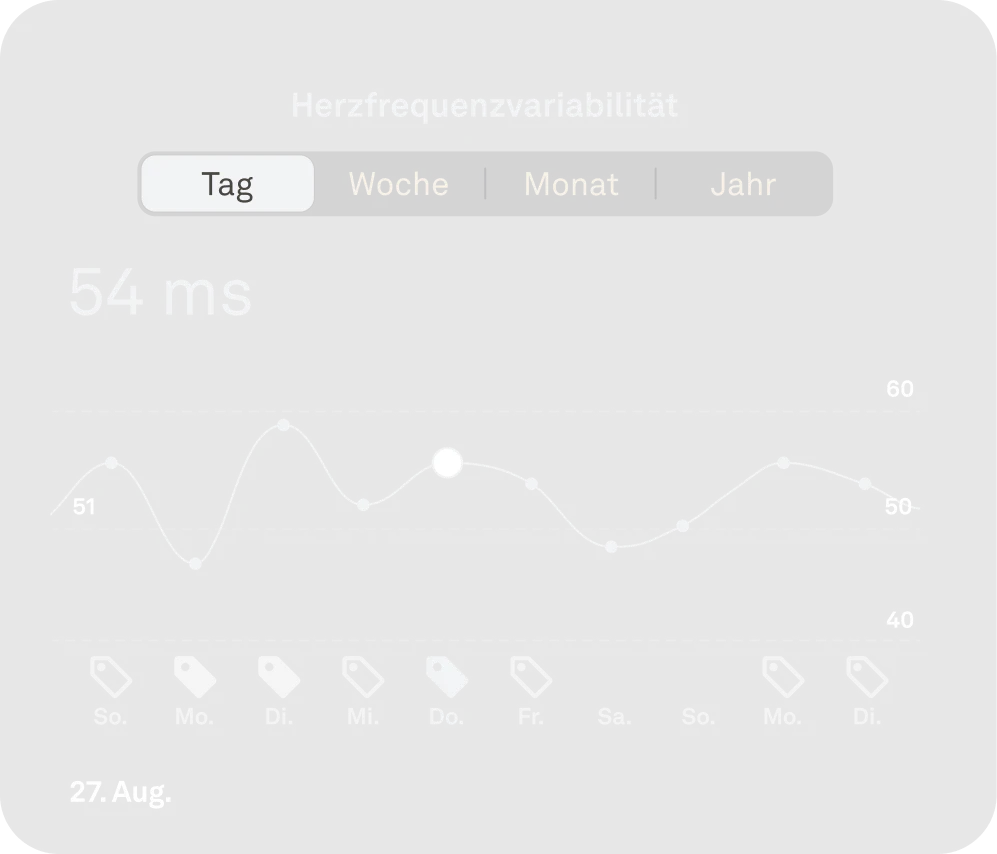 Ansicht der HFV-Daten in der Oura-App