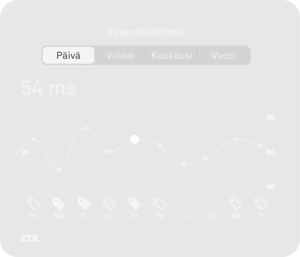Oura-sovelluksen näkymä, jossa HRV-tiedot
