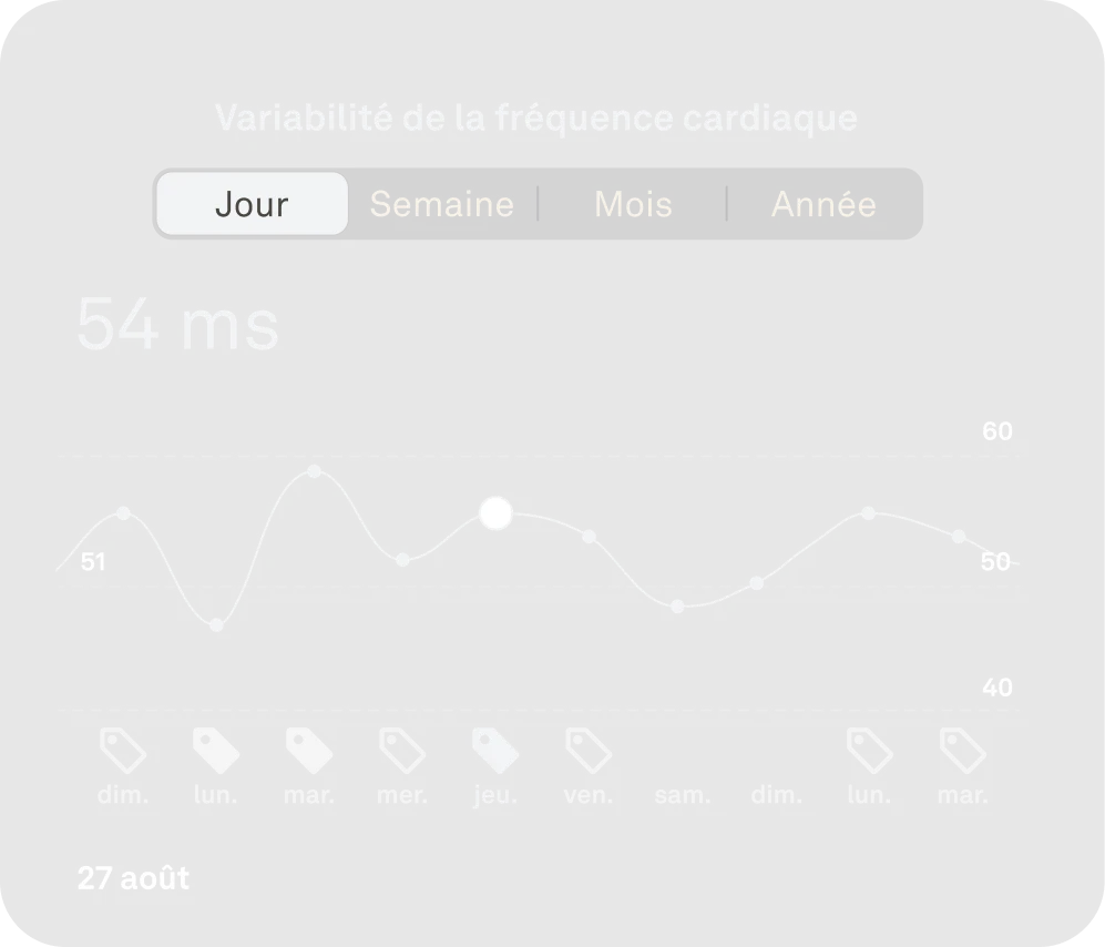 Application Oura affichant les données de VFC