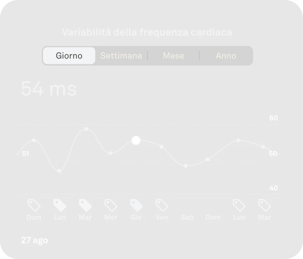Schermata di Oura App che mostra i dati VFC
