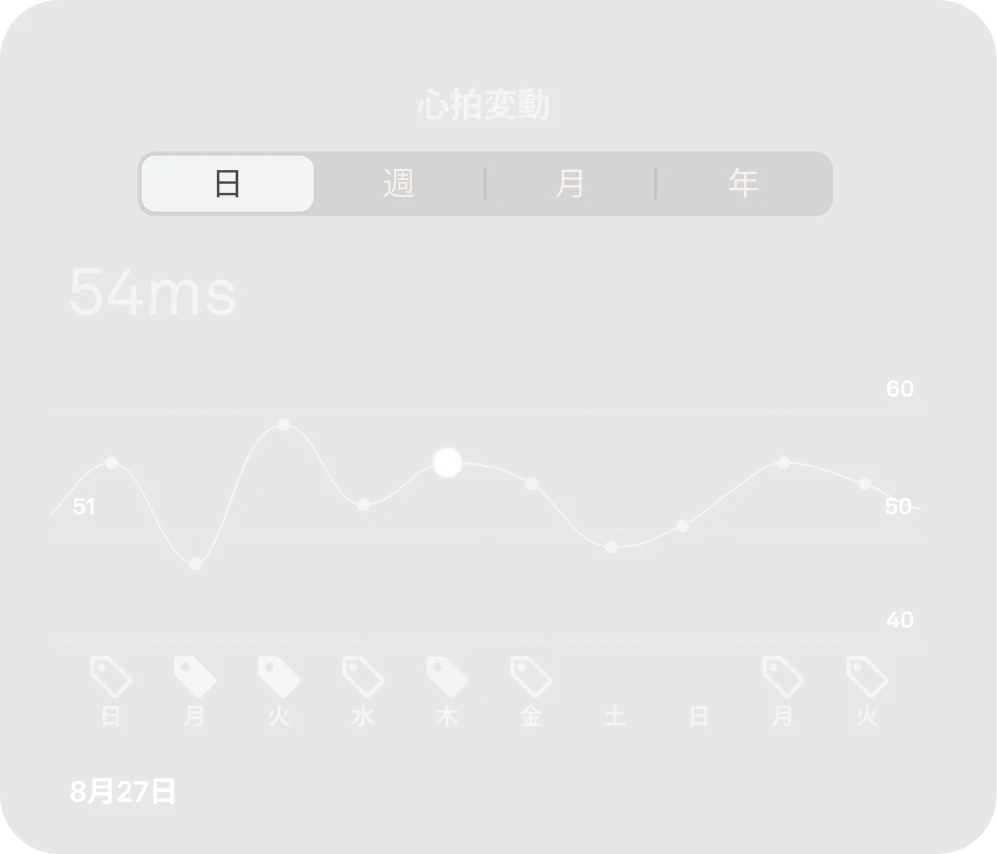 心拍変動データを表示するOuraアプリの画面