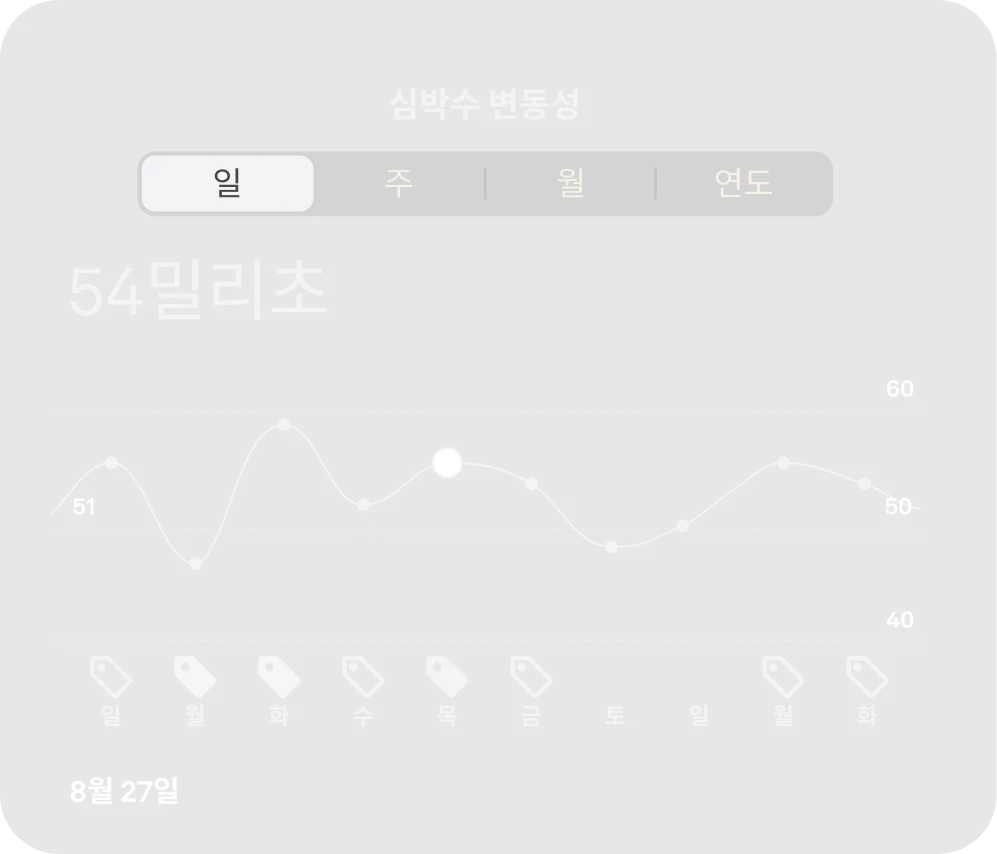 HRV 데이터를 표시하는 Oura 앱 화면