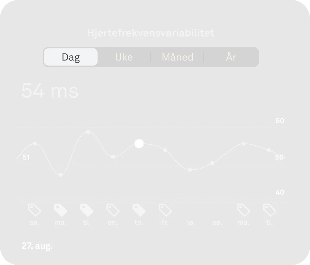 Oura-appen viser HRV-data