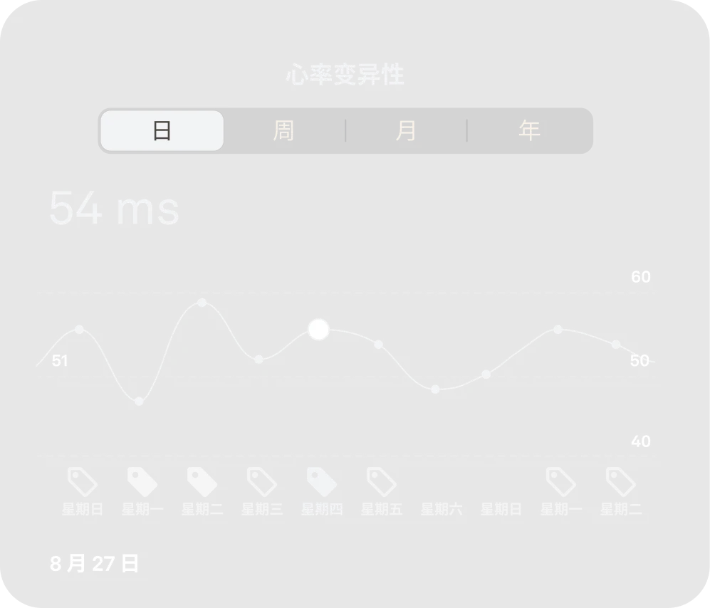 显示心率变异性数据的 Oura App 视图
