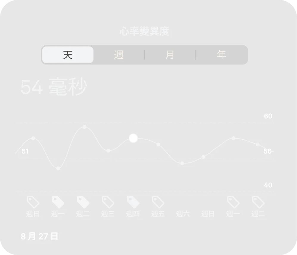 Oura App 顯示 HRV 資料的畫面