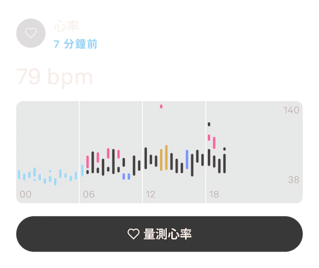 Oura Ring 應用程式中的日間心率資料畫面