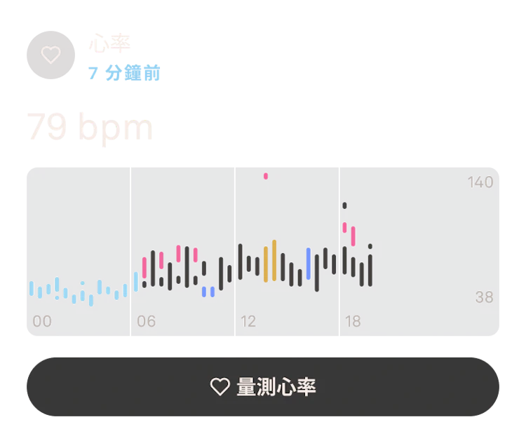 Oura Ring 應用程式中的心率資料畫面