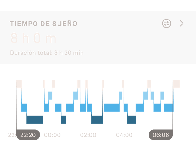 Datos del sueño en la aplicación Oura