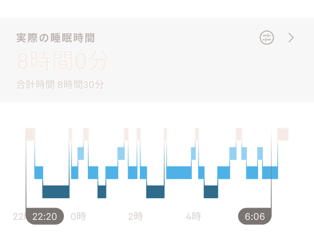 睡眠データを表示するOura Ringのアプリ