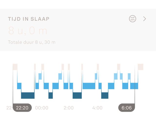 Weergave van de Oura Ring-app met slaapgegevens