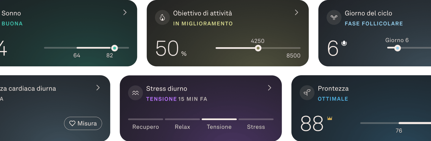 Immagine con le schede delle funzionalità dell’interfaccia utente dell’app, tra cui sonno, attività, ciclo, frequenza cardiaca, stress e prontezza.