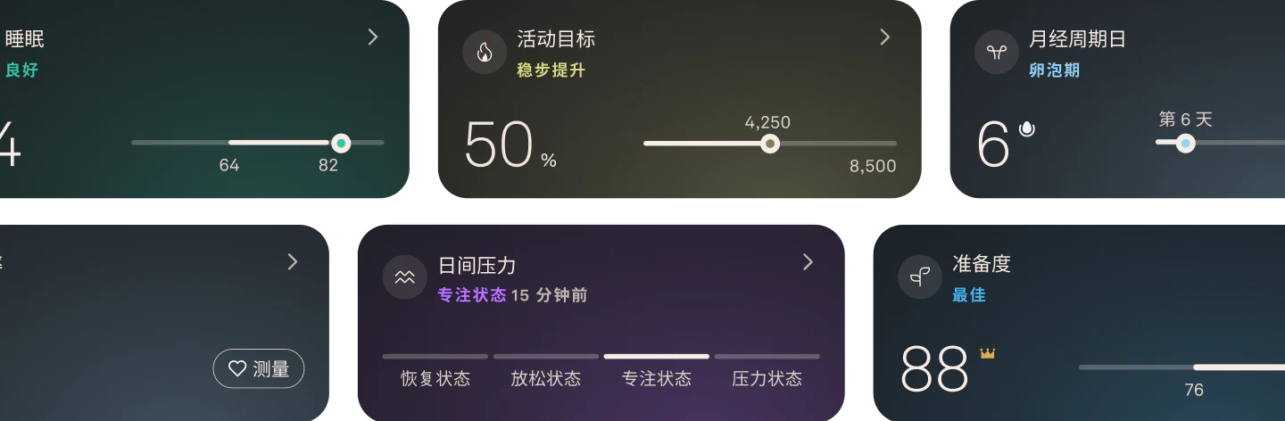 应用界面功能卡片图示,包含睡眠、活动、月经周期、心率、压力和准备度。