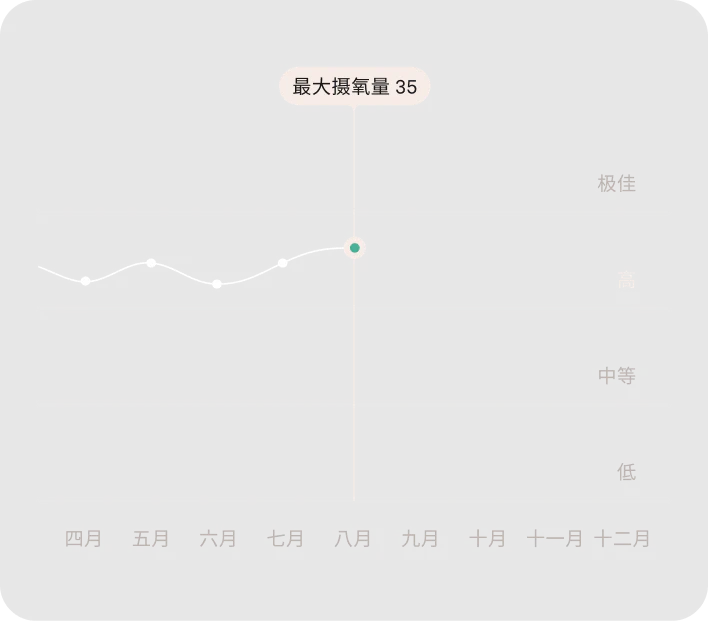 Oura Ring App 中的全天心率监测数据视图