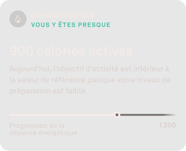 Image des données du score d'activité dans l'application Oura Ring