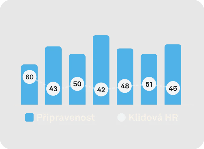 Aplikace Oura Ring zobrazuje data o tepové frekvenci za celý den