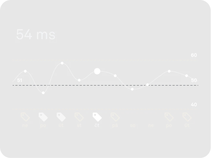 Údaje o variabilitě tepové frekvence v aplikaci Oura Ring