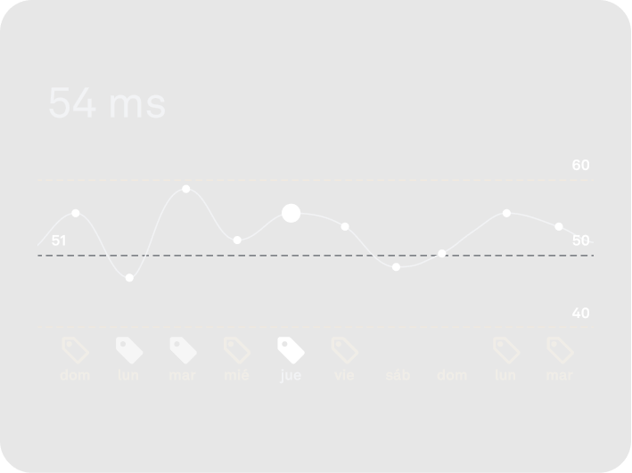 Datos de la variabilidad de la frecuencia cardíaca en la aplicación Oura