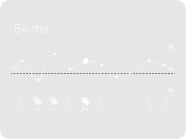 Image des données de variabilité de la fréquence cardiaque dans l'application Oura Ring