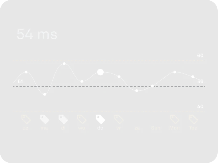 Weergave van de Oura Ring-app met gegevens over de hartslagvariabiliteit