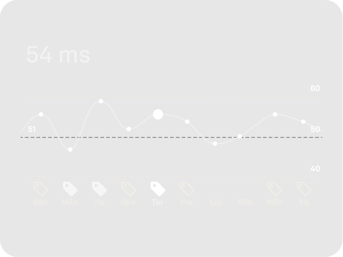 Vy av data för pulsvariabilitet i Oura Ring-appen