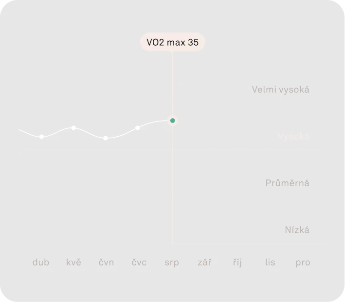 Aplikace Oura Ring zobrazuje data o tepové frekvenci za celý den
