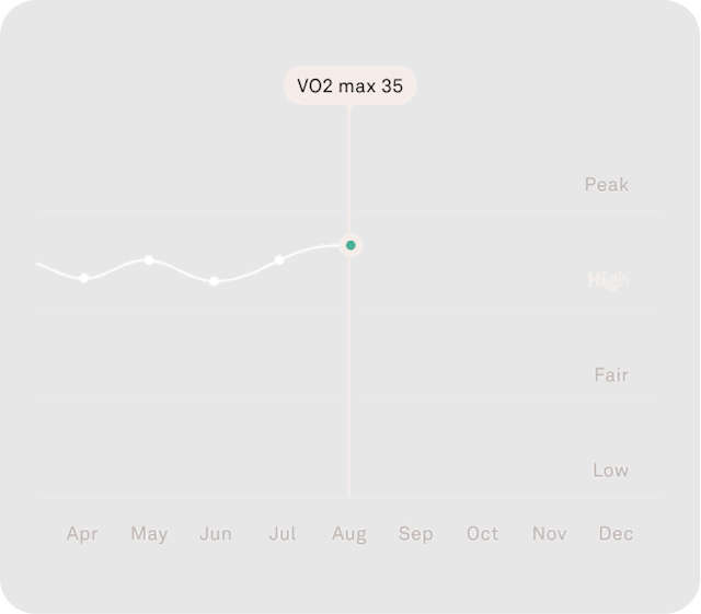 Oura Ring app view of 24/7 heart rate monitoring data