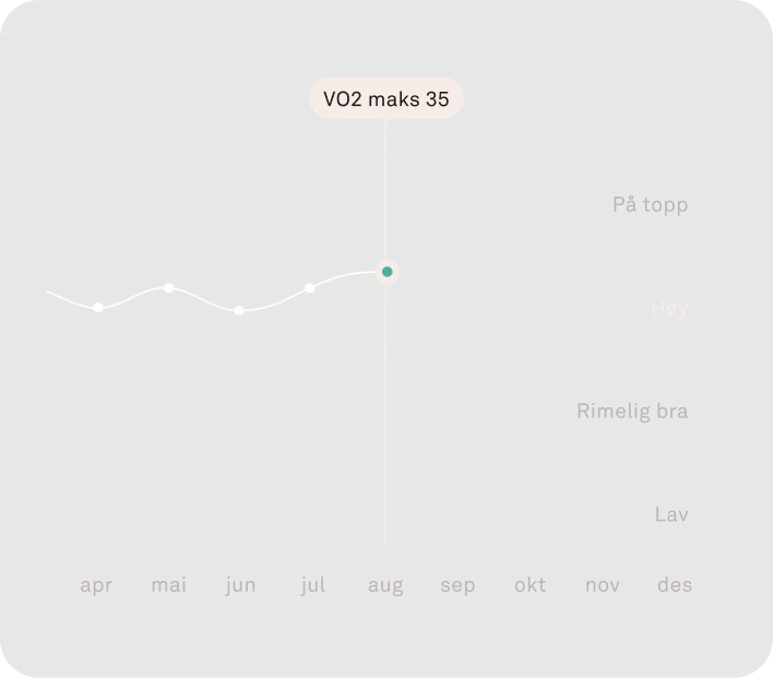 Oura Ring-appen viser data om overvåking av puls hele døgnet