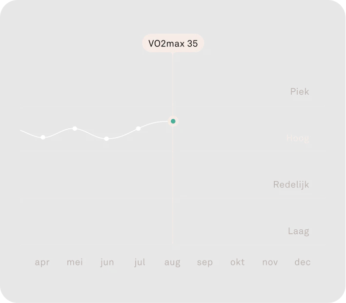 Weergave van de Oura Ring-app met gegevens over de continue hartslagmonitoring