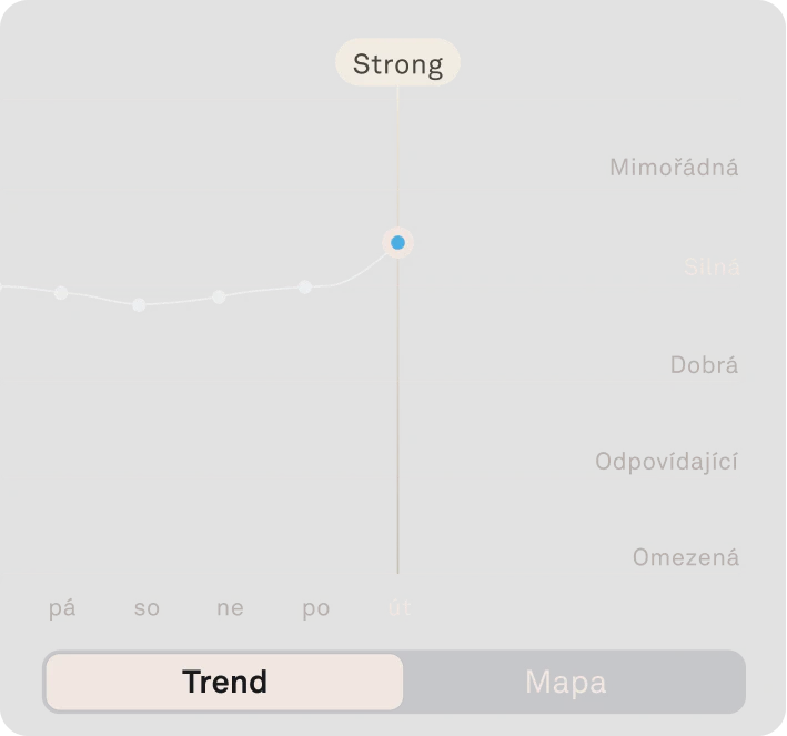 Údaje o odolnosti v aplikaci Oura Ring