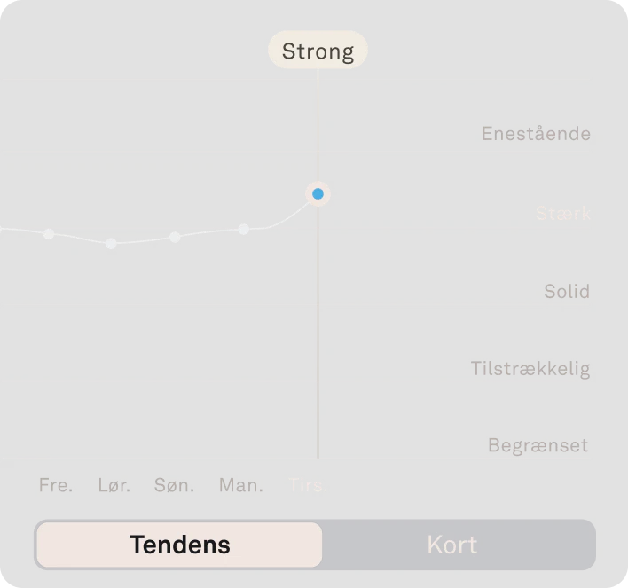 Visning af data for robusthed i Oura Ring-appen