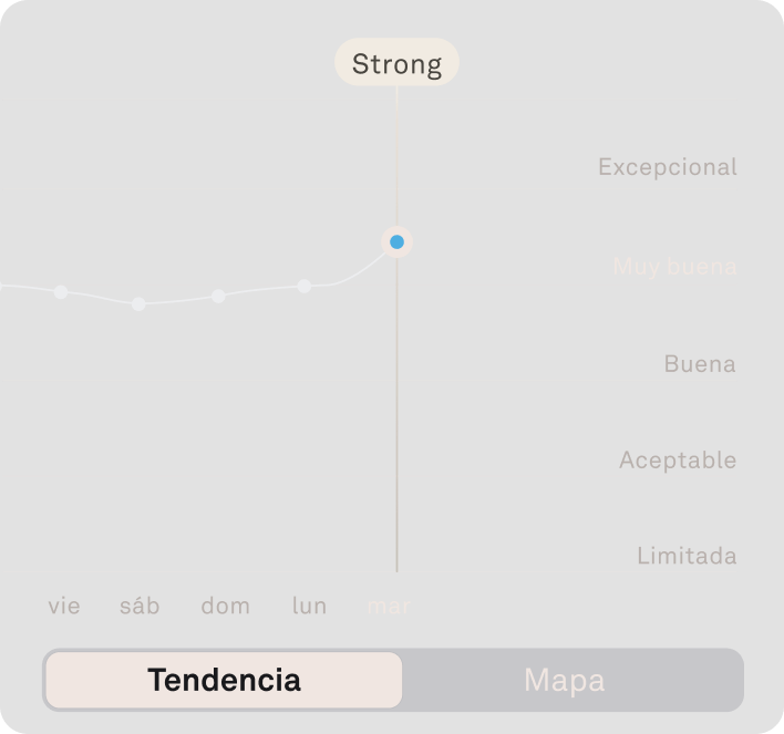 Datos de la resiliencia en la aplicación Oura