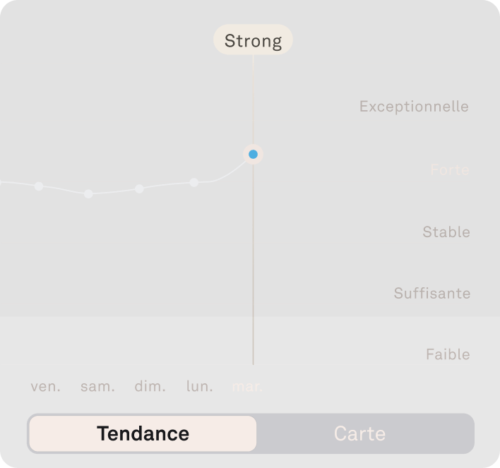 Image des données de résilience dans l'application Oura Ring