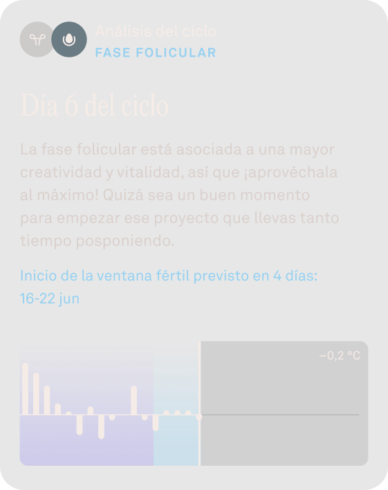 Datos de Análisis del ciclo en la aplicación Oura